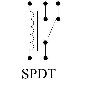 Understand What Your Relay Is Doing