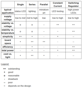 Practical Guide to LEDs 2 - Essential Circuits : 7 Steps (with Pictures ...