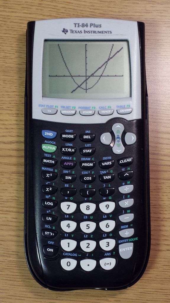 How To Graph Points On A Ti 84 Plus Atelier yuwa ciao jp how-to-graph-points-on-a-ti-84-plus-atelier-yuwa-ciao-jp