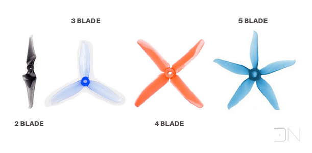 Propellers