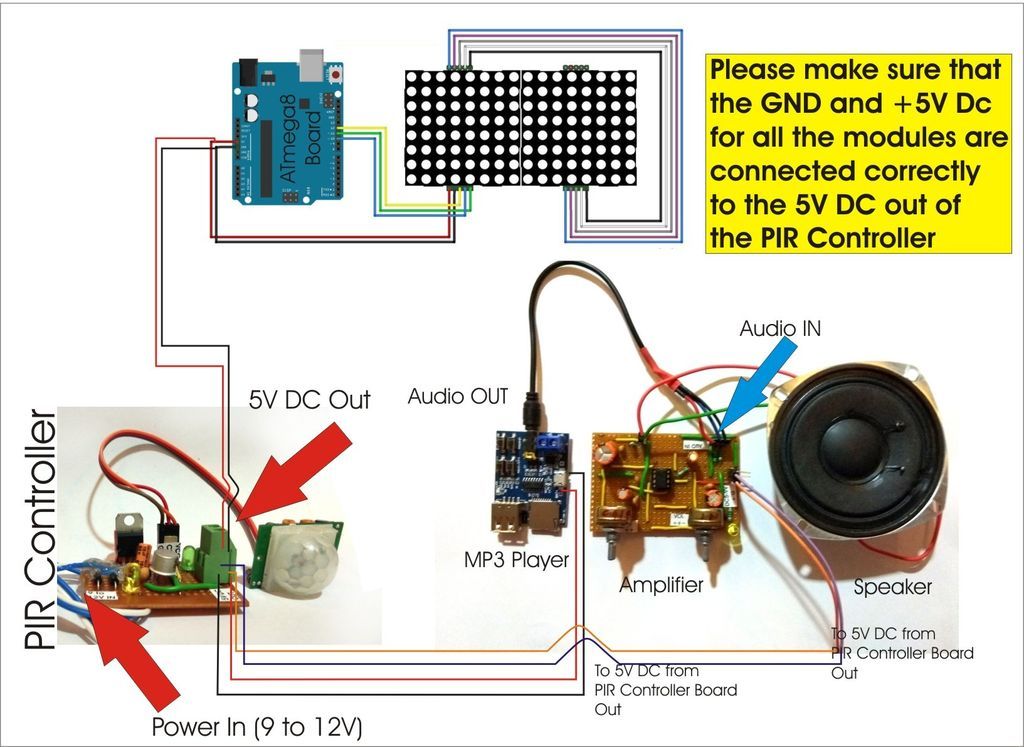 The Final Assembly