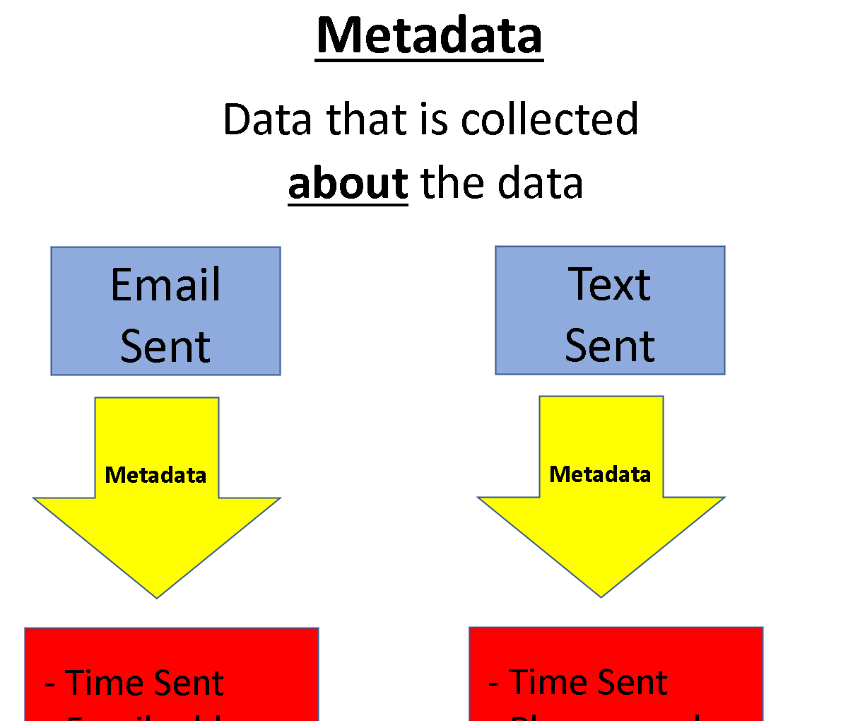 Metadata Graphic
