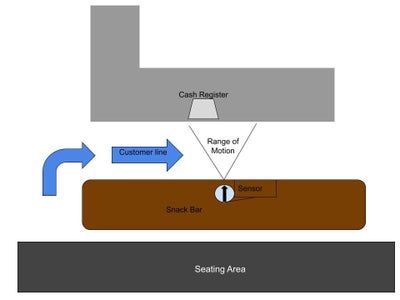 Final Product Complete!