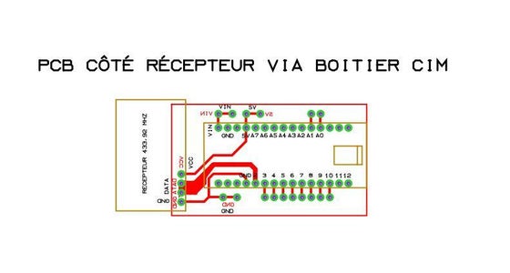 Explication Du Système Le Récepteur RX