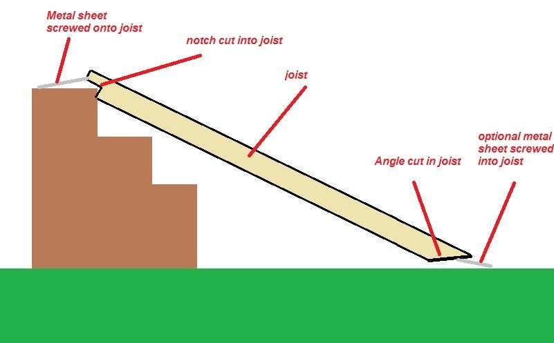 wheelchair ramp temporary build steps diagram
