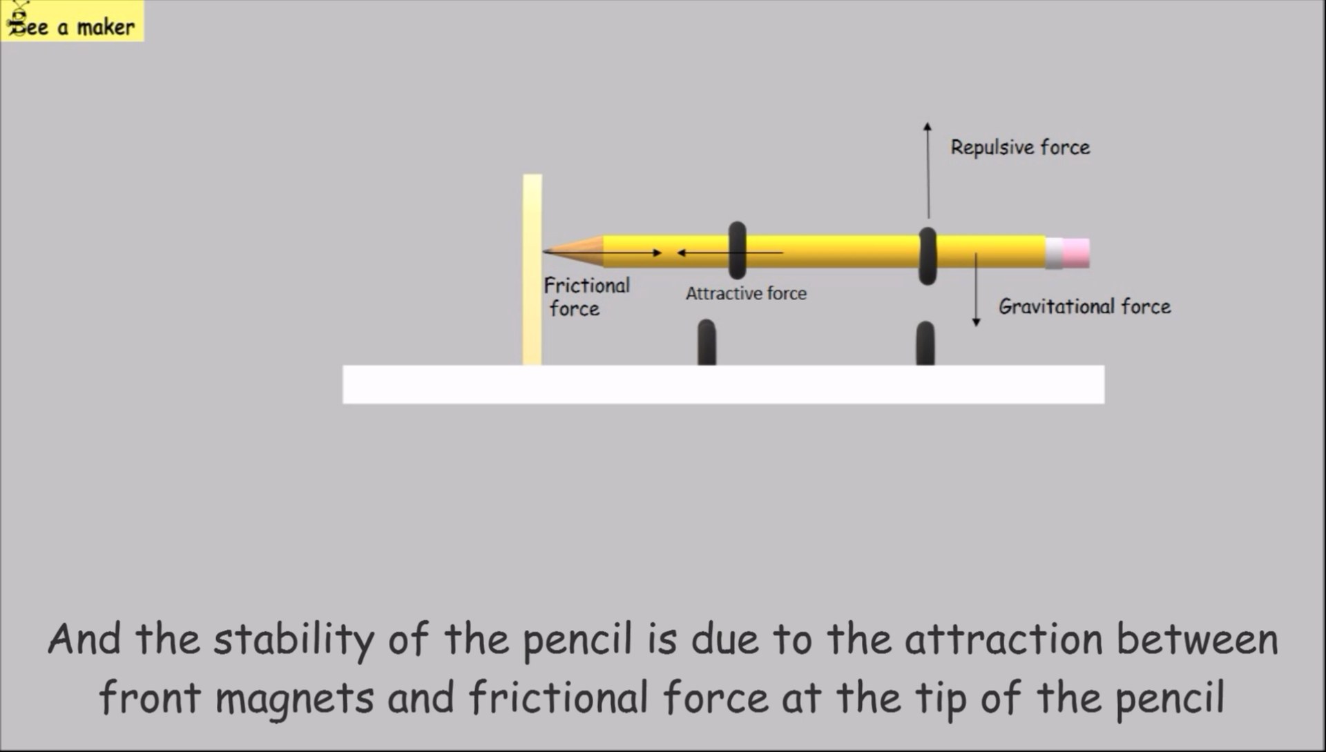 Levitating Pencil 5 Steps (with Pictures) Instructables