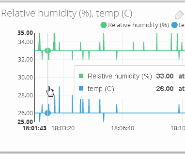 How to Measure Thermal Comfort With Electric Imp and Ubidots