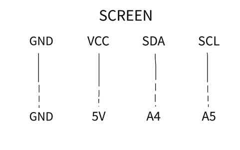 How to Set Up the Circuit