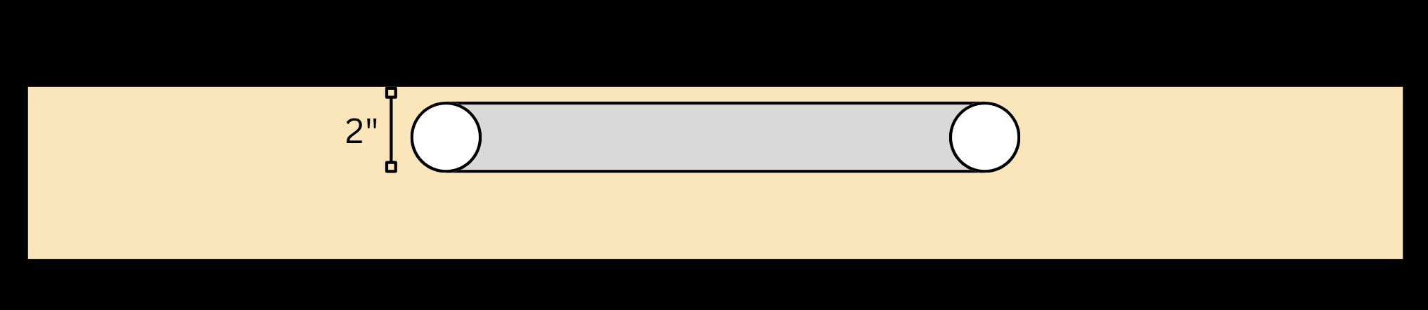 Cutting Goal Posts