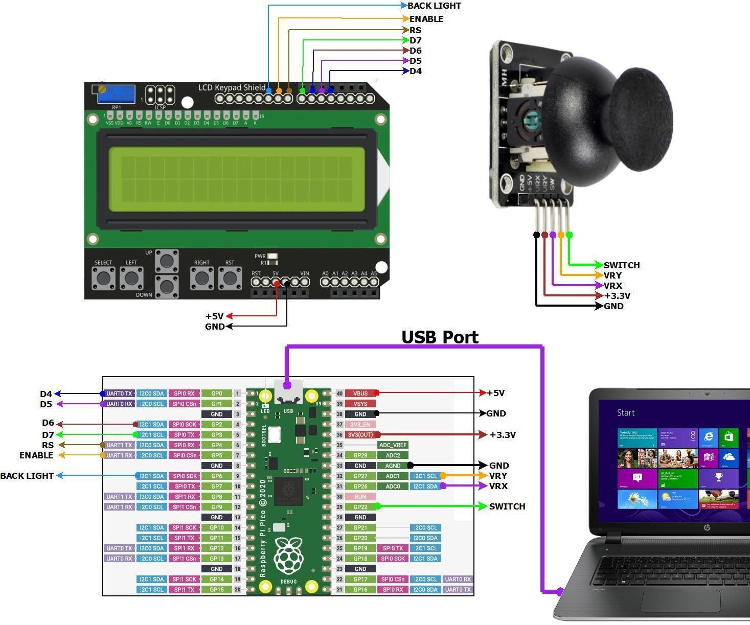 Raspberry Pi Pico -- Dual Axis XY Joystick Interface
