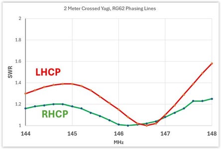The Impedance Matching