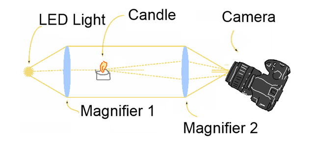 How It Works