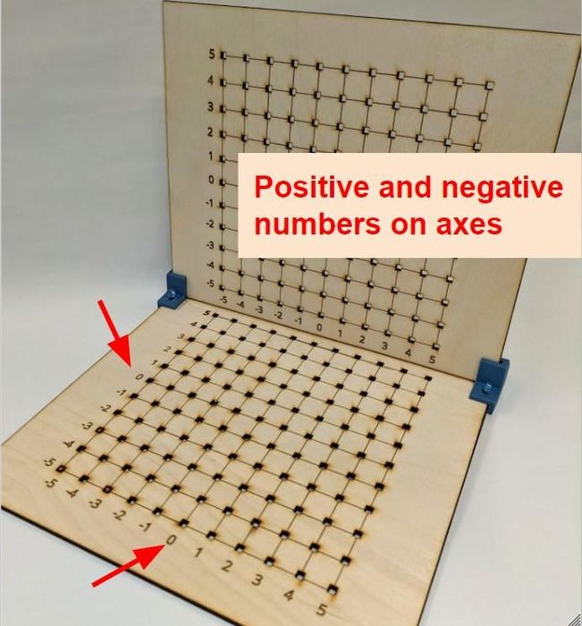 Math Battleship : 7 Steps (with Pictures) - Instructables