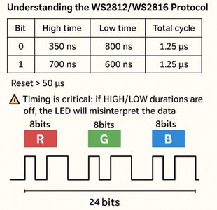 Understanding the WS2812/WS2816 Protocol
