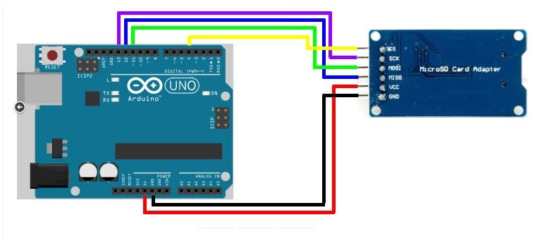 Using SD Card Module With Arduino Read/Write/Data Logger, 42% OFF