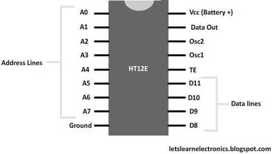 Components Selection and Power Supply.