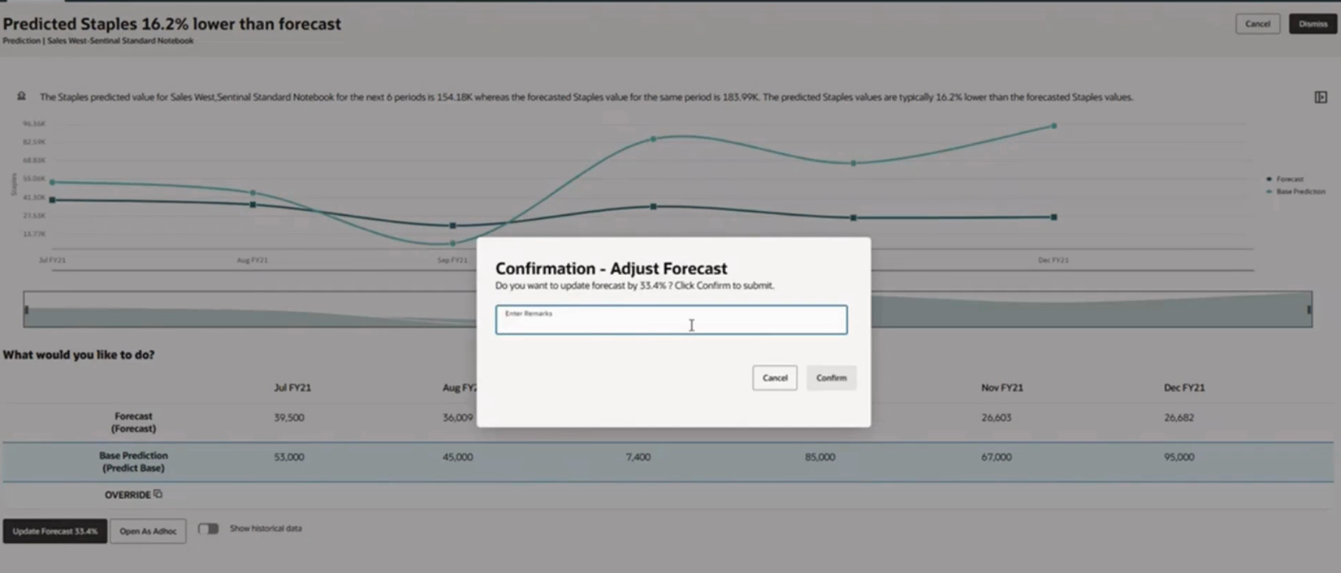How to Use Oracle EPM Intelligent Performance Management (IPM) Features ...