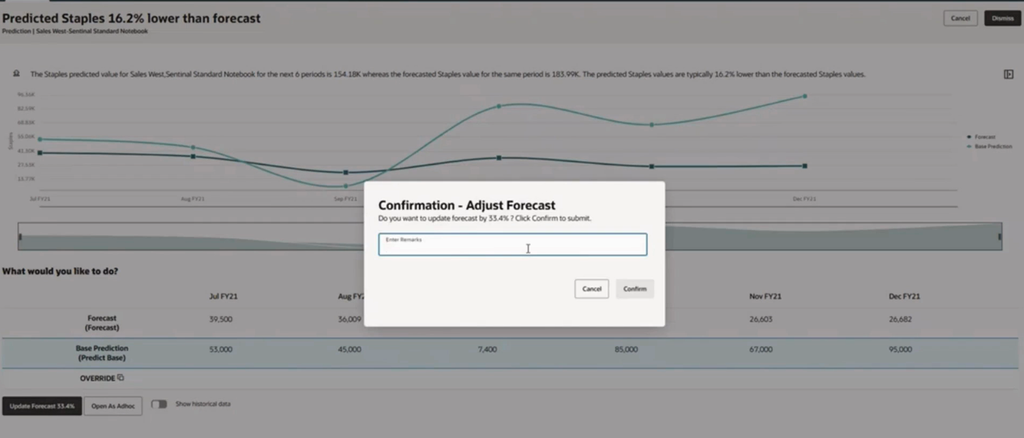 How to Use Oracle EPM Intelligent Performance Management (IPM) Features ...