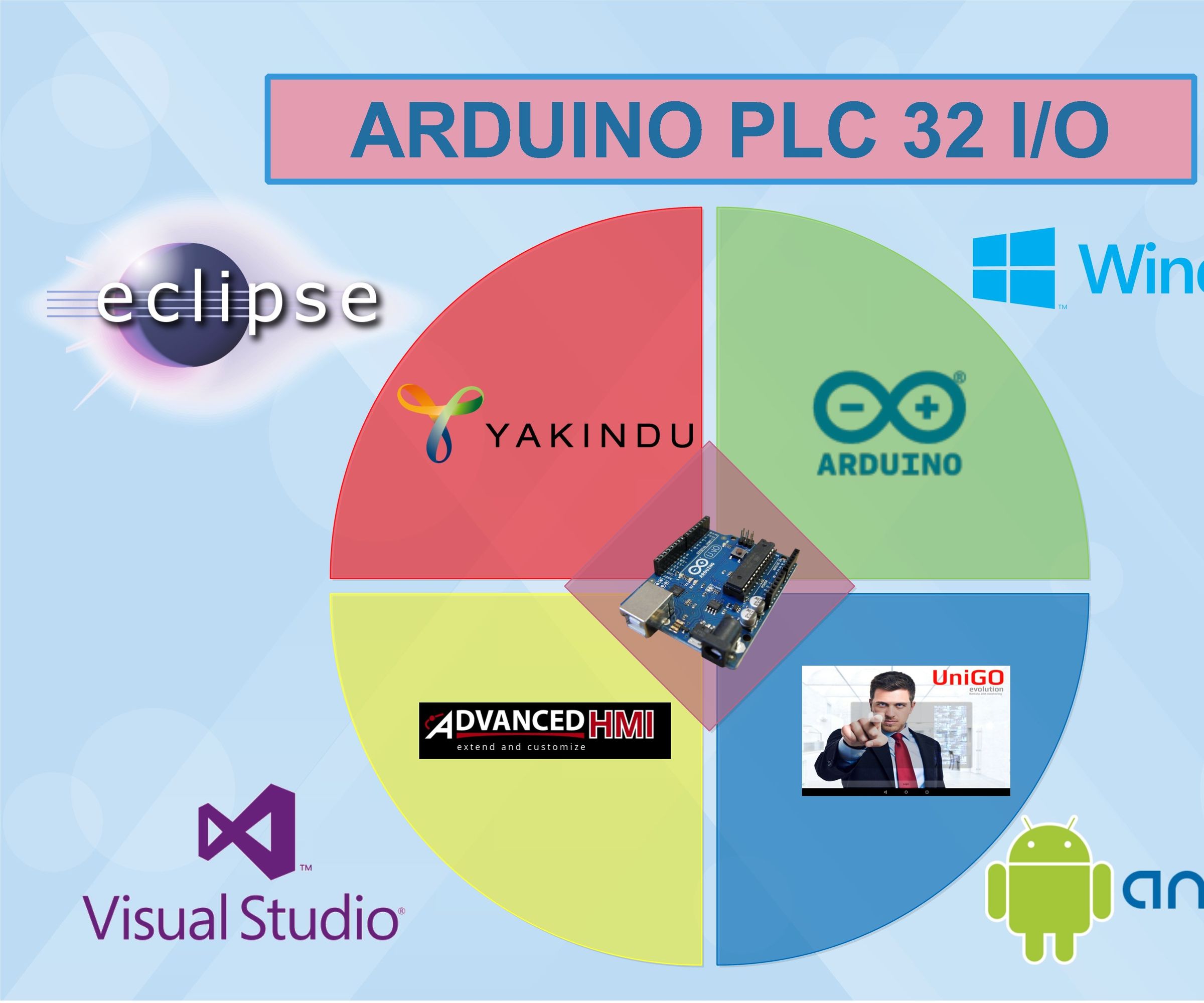 Arduino PLC 32 I/O+State Machine+SCADA or HMI