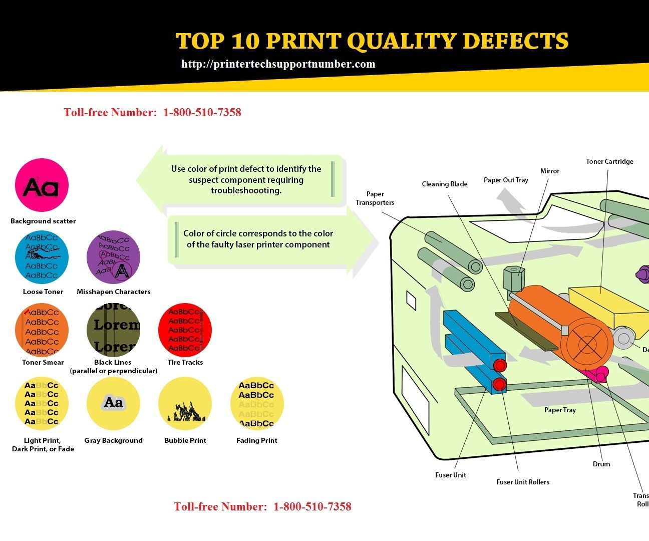 Top 10 Printer Defects Quality: Causes and Solutions