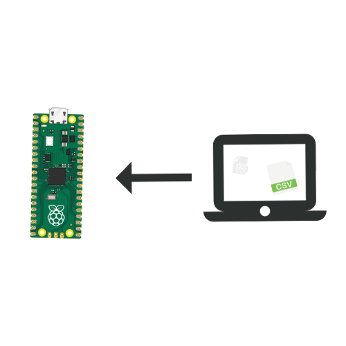 How to Transfer Data From Computer to Raspberry Pi Pico