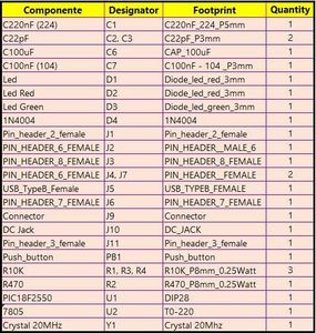 ​Building the Pinguino UNO