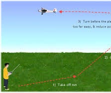 RC AIRPLANE