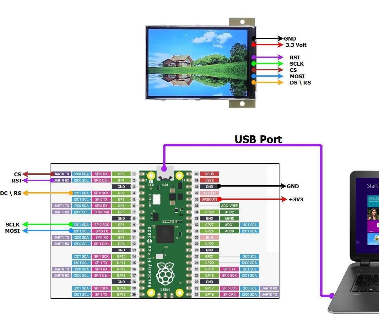 RPi Pico – 3.5 Inch (320x480) HVGA TFT LCD (ILI9488) –  Bitmap Image Photo Frame – Internal Flash
