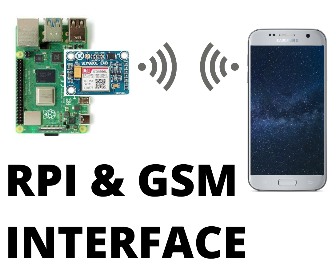 RPI and GSM Interface (Using NODEJS and SCREEN)