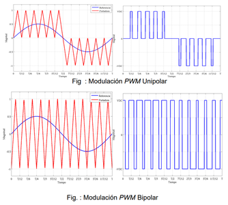 Cálculo Del Filtro LC