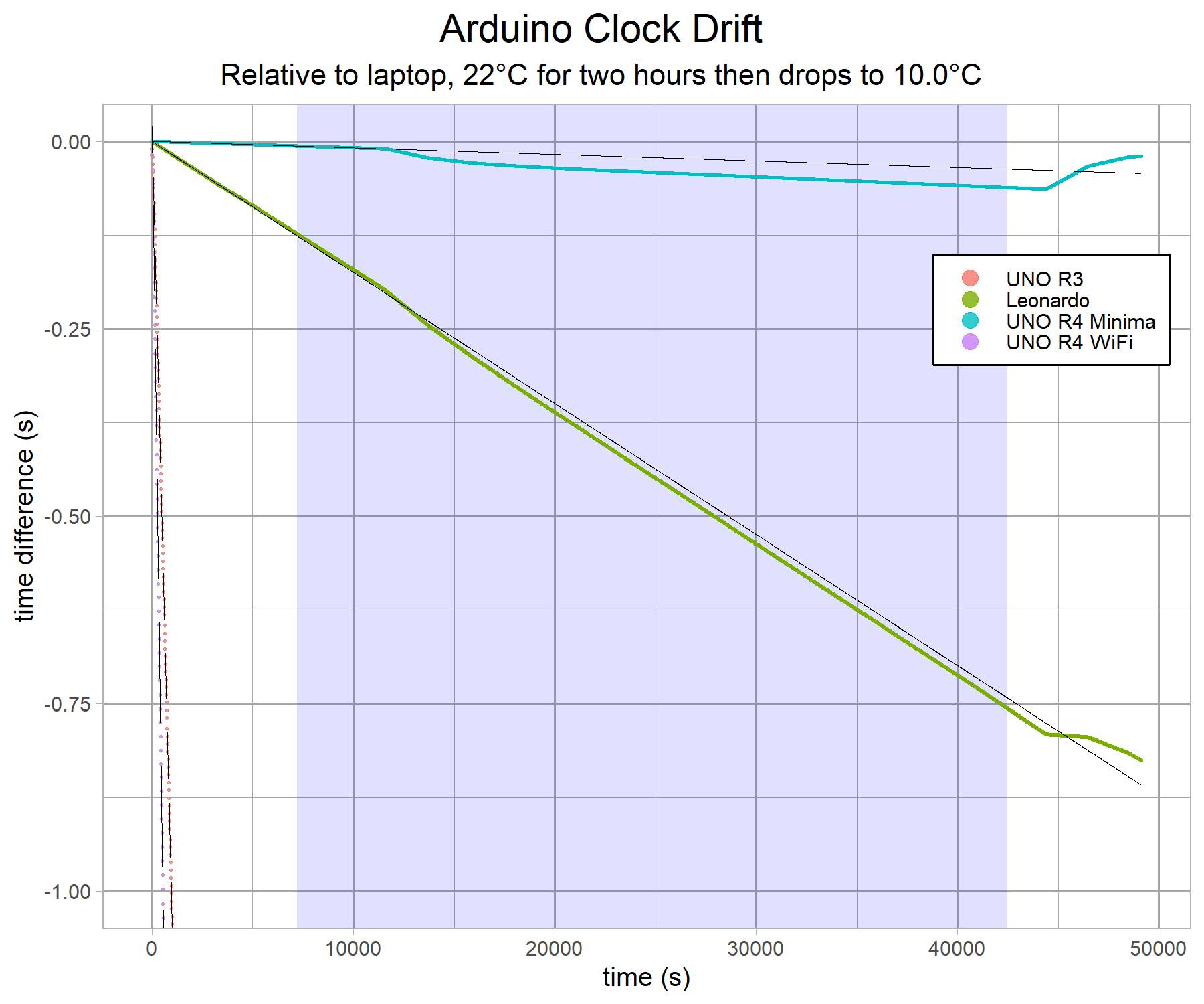 Arduino Comparison in Detail: UNO R3, Leonardo, UNO R4 Minima and UNO ...