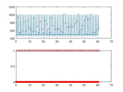 Sampling Rate/Aliasing Instructable : 8 Steps (with Pictures ...