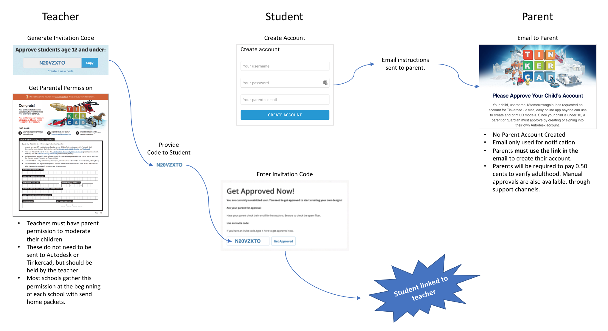 Collection Cover Image: On-boarding New Students