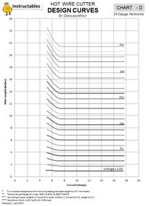 Appendix - Nichrome Wire Charts