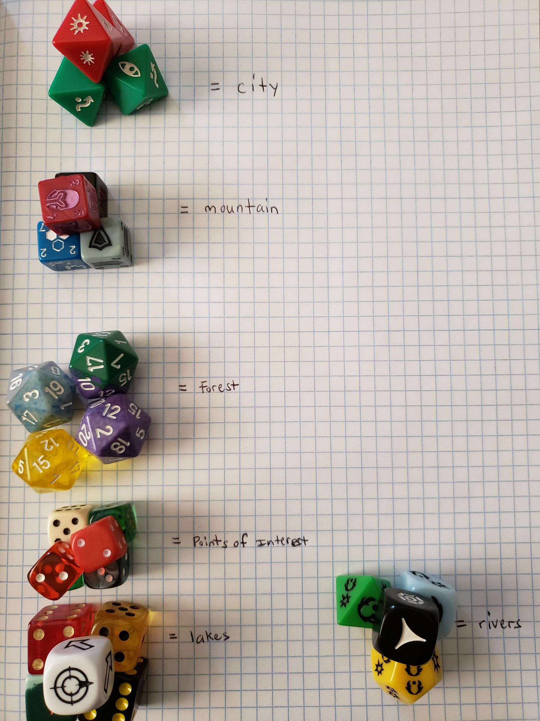Make a Map by Rolling Some Dice 4 Steps Instructables