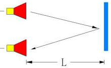 Principle of Ultrasonic Ranging Sensor