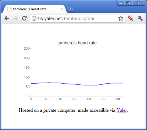 Web-enabled Polar Heart Rate Monitor