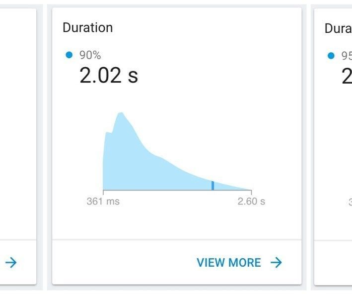 Improve Cold-Start of Firebase Cloud Functions