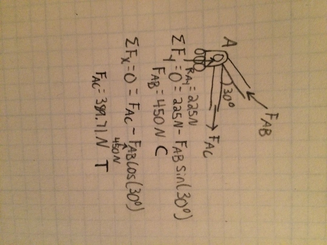 Step 3: Solving for Internal Forces at Point A