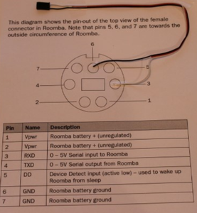 Connecting the EZB V4 to the Roomba 530: