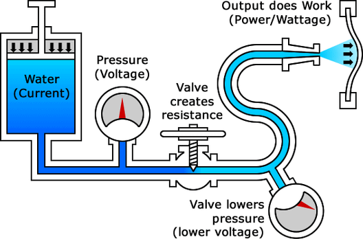 Ohms Law for Dummies : 5 Steps - Instructables
