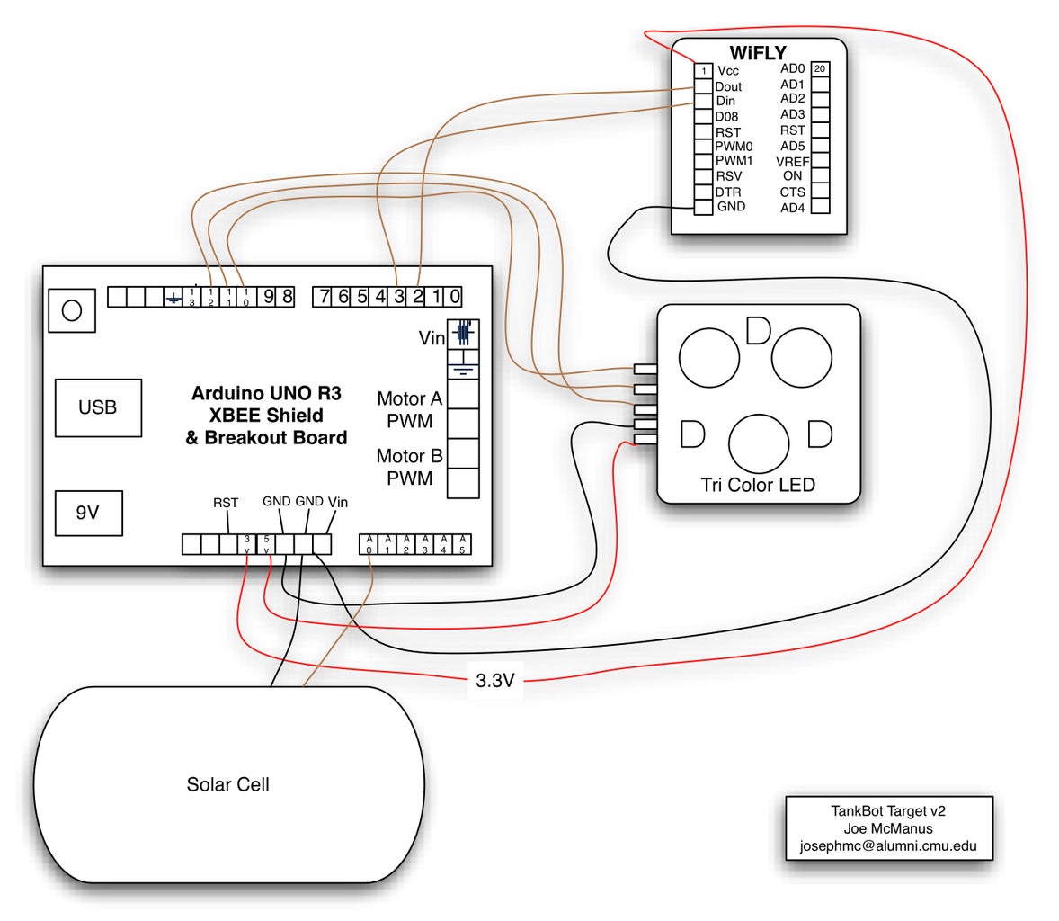 Target Build Arduino