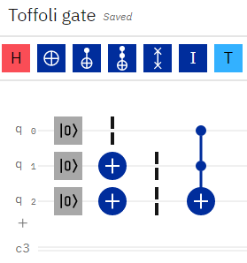 The Toffoli Quantum Gate
