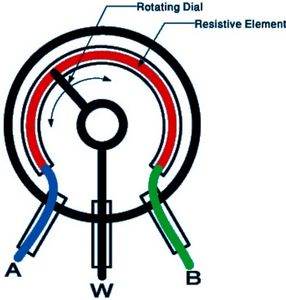 Variable Resistor (Potentiometer)