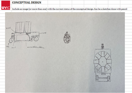 Define Conceptual Design