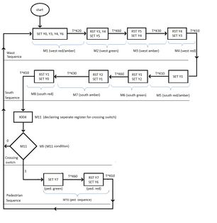 Traffic Signal Control Through PLC
