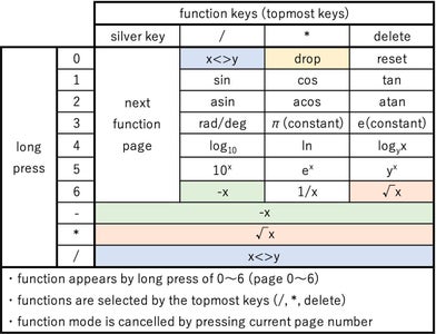 Wooden RPN Calculator : 9 Steps (with Pictures) - Instructables
