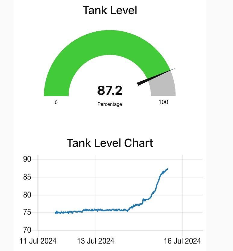 Water Tank Level With Node-RED Dashboard and InfluxDB on Synology NAS Using a Raspberry Pi