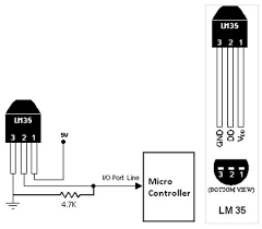 Attaching the Temperature Sensor
