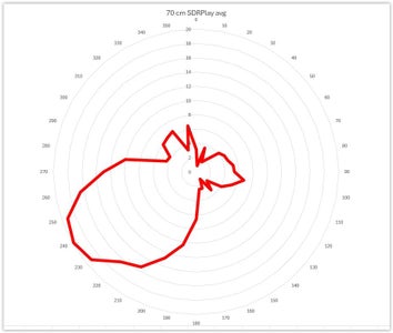 Performance and Final Notes
